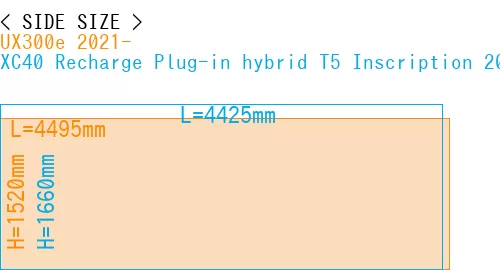#UX300e 2021- + XC40 Recharge Plug-in hybrid T5 Inscription 2018-